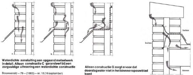 Help, mijn muren zijn lek!